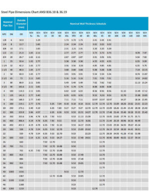 ASME ANSI Pipe Wall Thickness Schedule Chart