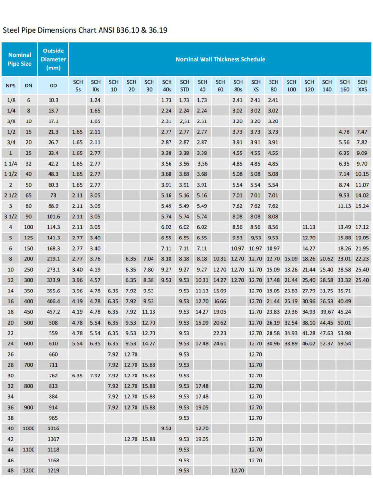 ASME ANSI Pipe Wall Thickness Schedule Chart