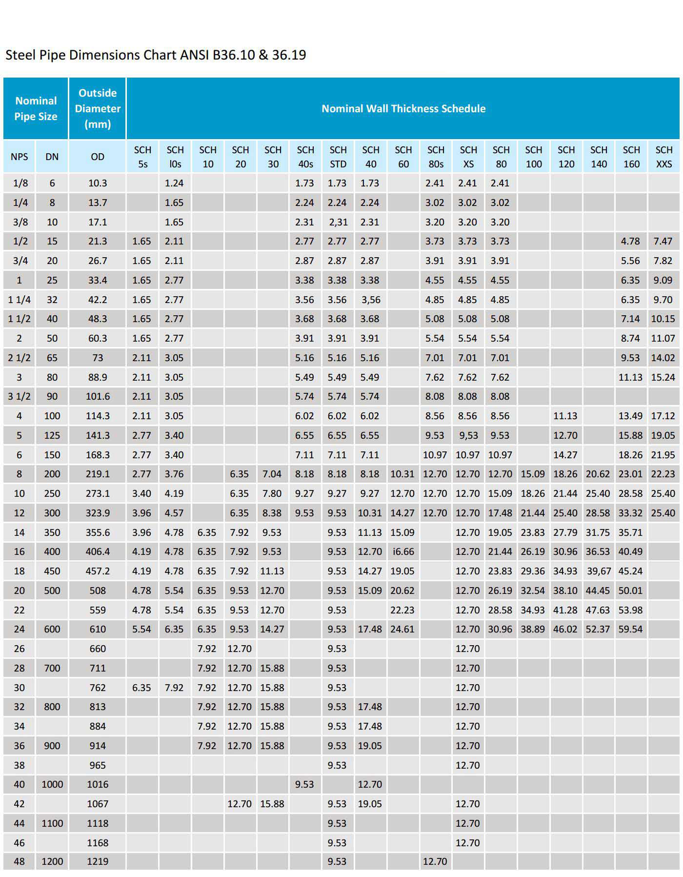 Square Tube Wall Thickness Conversion Chart