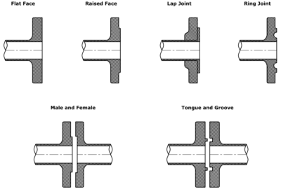 FLANGE FACES TYPES