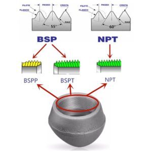 Thread type_Threadolet forged fittings