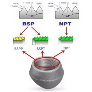 Threadolet Drawing Threadolet Fittings - ESTAN PIPE FITTINGS CO., LTD