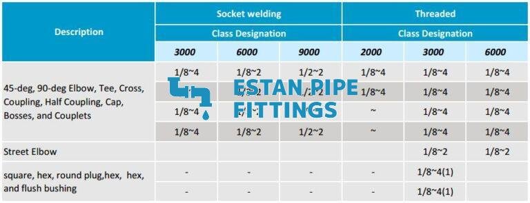 Forged Fittings Socket-Welding and Threaded - ESTAN PIPE FITTINGS CO., LTD
