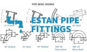 Steel Pipe Bends Manufacturers, Pipe Bends 0°~180°, R=3D~10D