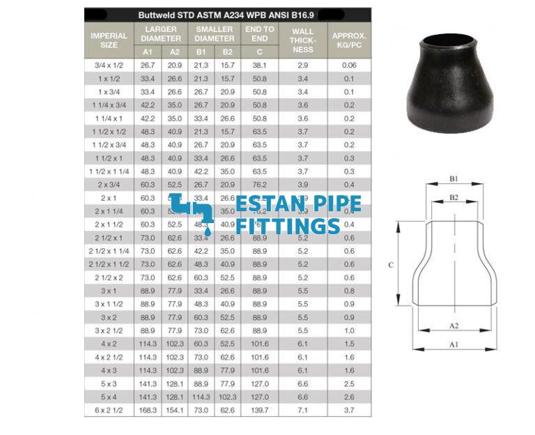 Steel Pipe Reducer - ESTAN PIPE FITTINGS CO., LTD