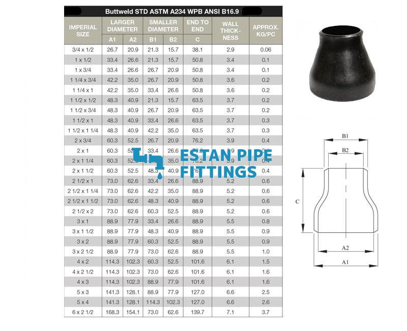 astm-a234-wpb-concentric reducer-dimensions