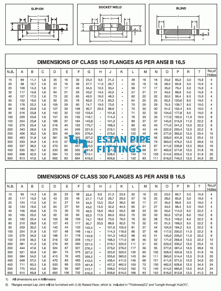 carbon steel flange dimensions