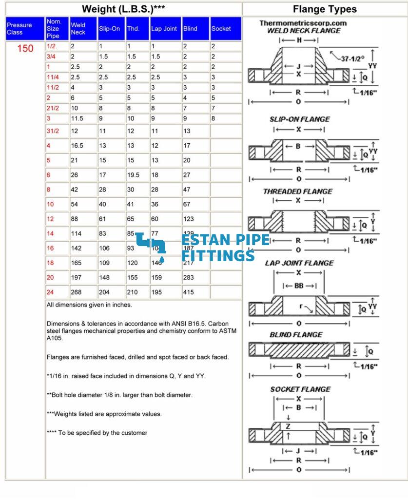 class 150 carbon steel flange weight