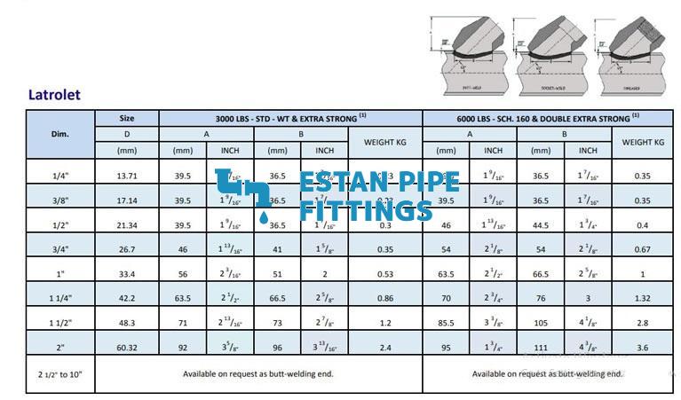 latrolet weight, latrolet fittings supplier and manufacturer