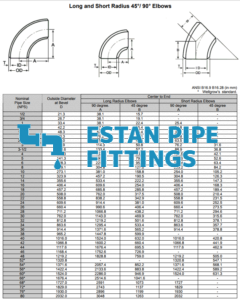 How Many Steel Pipe Elbows are there have?