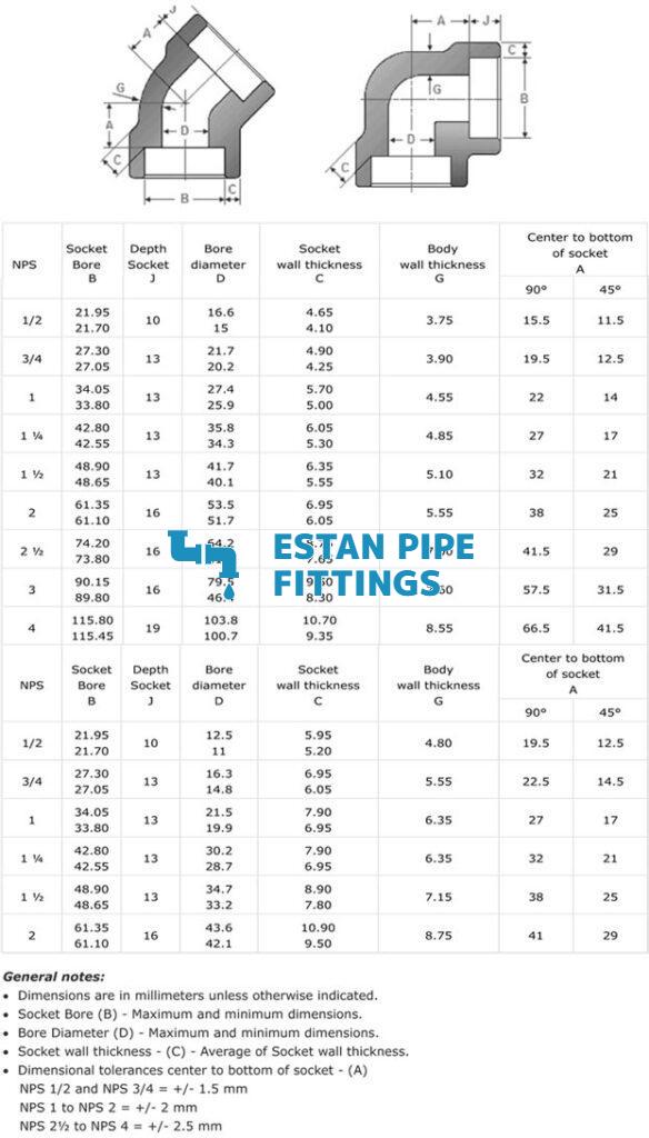 How Many Steel Pipe Elbows are there have?