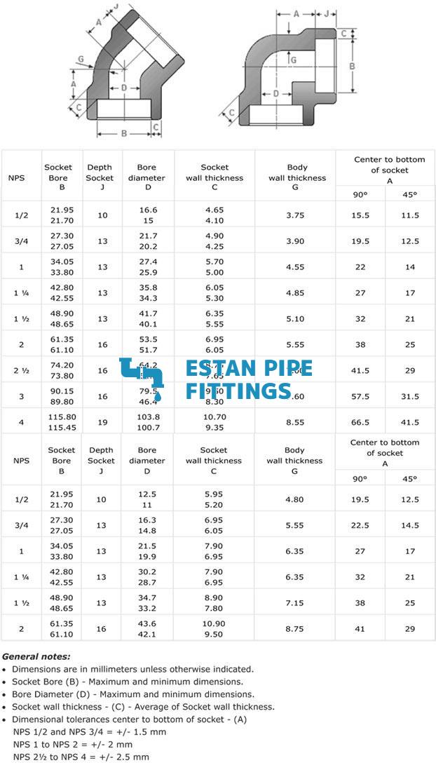 dwv-pipe-sizes