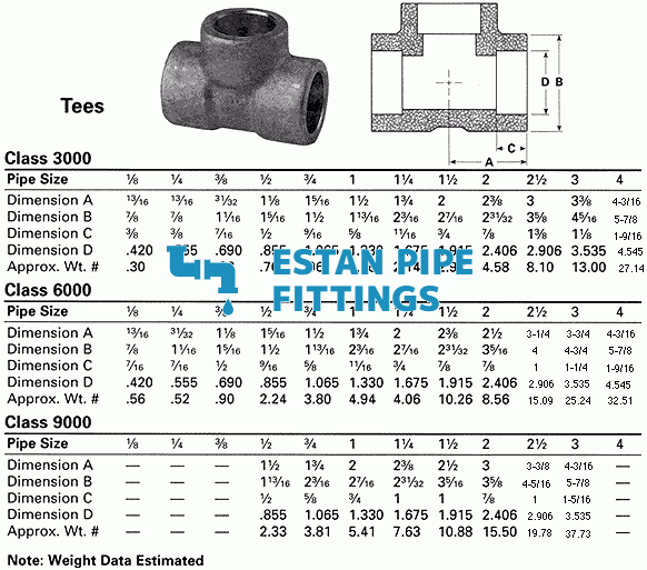 socket weld tee ASME dimensions