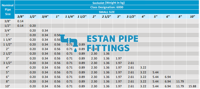 sockolet weight chart part 2