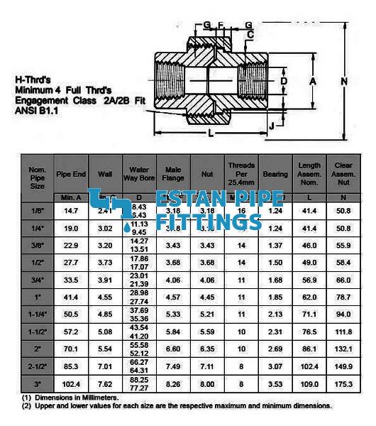 steel pipe threaded union dimension