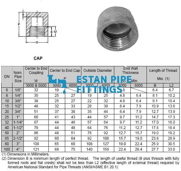 threaded-pipe-cap-dimensons