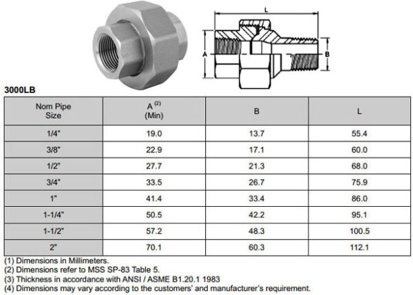 Threaded Unions - ESTAN PIPE FITTINGS CO., LTD