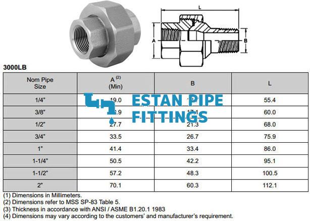 threaded union dimensions class3000 MSS SP 83