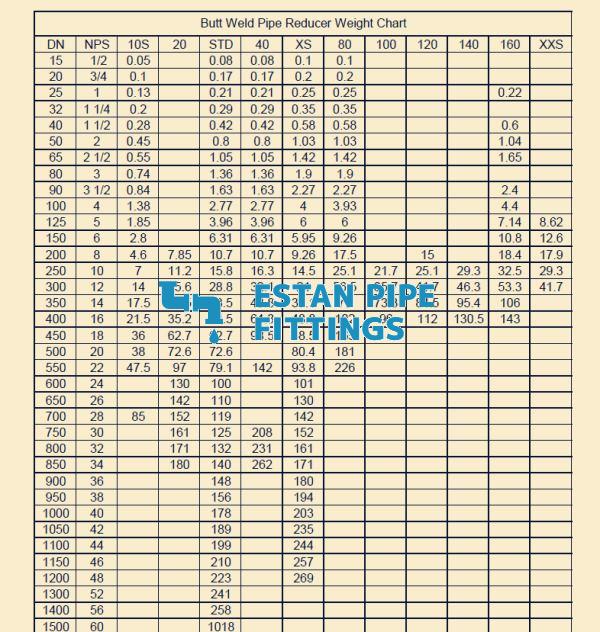 Butt-Weld-Concentric-Reducer-Weight-Chart