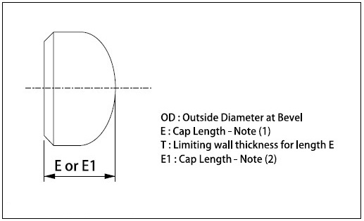 butt-weld-pipe-cap-dimensions