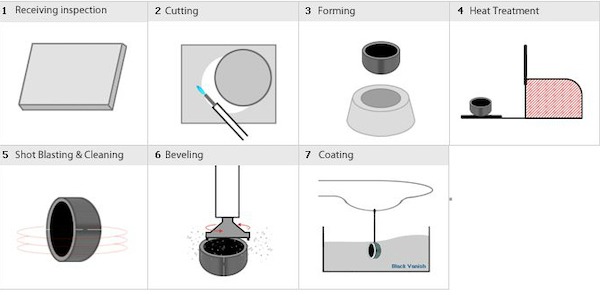 buttweld-pipe-cap-manufacturing-process