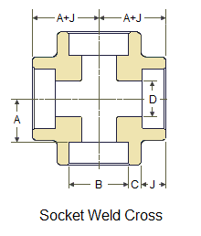socket weld cross dimensions-3000, 6000, 9000LB.